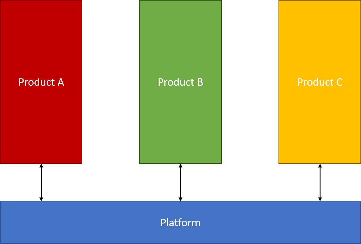 Technology Platform and Products Technology Platform and Products